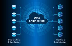 Data Engineering Services - Houston, TX, USA