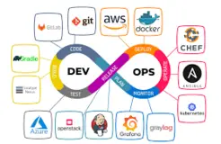 DevOps Engineering Services