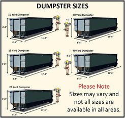 Dumpster Rental Centers - Warren, MI, USA