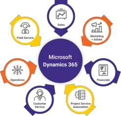 Microsoft Dynamics 365