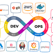 DevOps Engineering Services